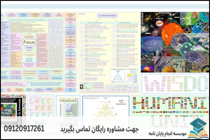 هزینه و قیمت انجام پایان نامه رشته حکمت و کلام شیعی — تصویر 1